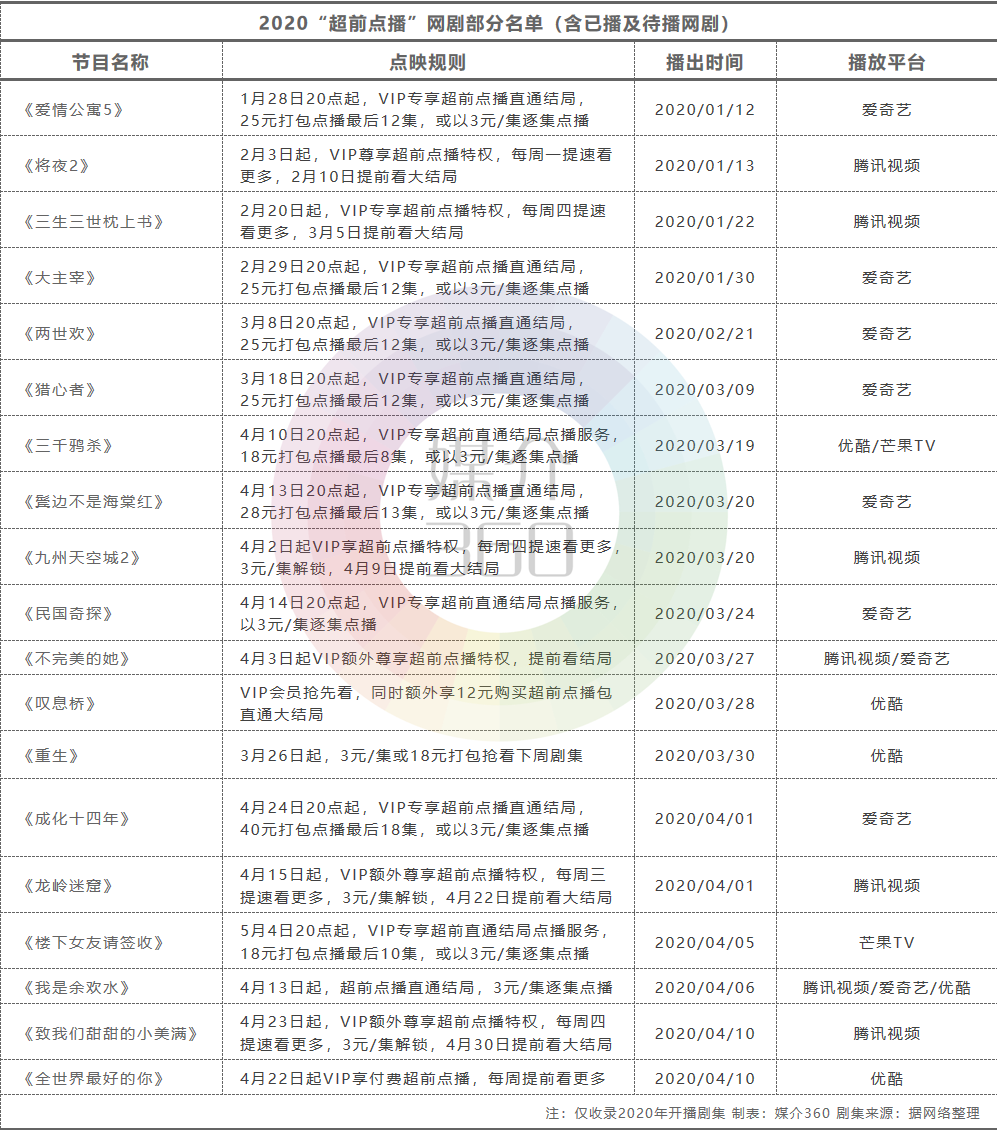 点播.png