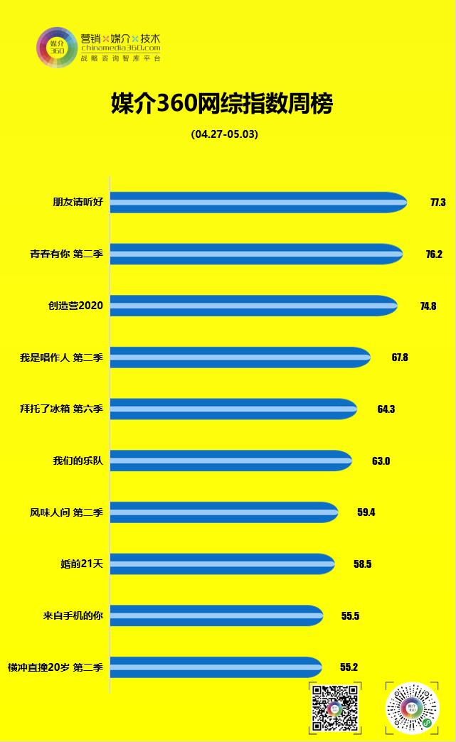 0506 网综.jpg